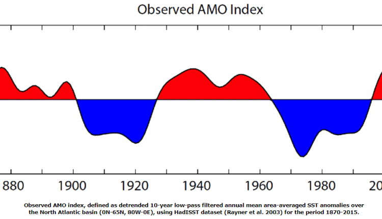Autumn In Great Britain Ireland has not warmed up since 1995 ... Cooling trend - watts with that?

