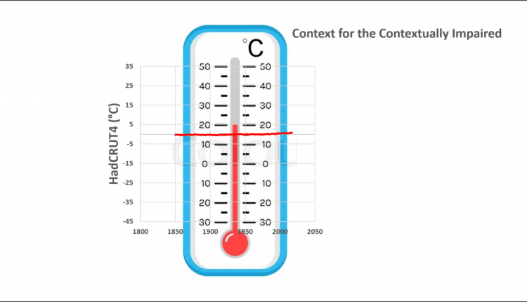 CO2 Coalition: "The Global Mean Temperature Anomaly Record How It Works And Why It Is Misleading"

