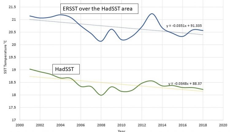Sea-Surface Temperature Anomalies – Watts Up With That?
