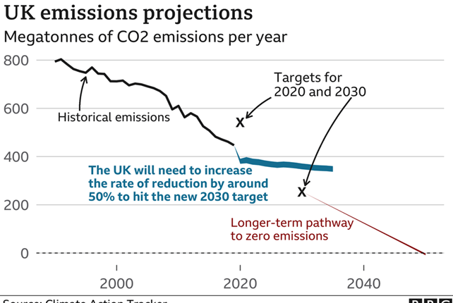 Climate change: have countries kept their promises?

