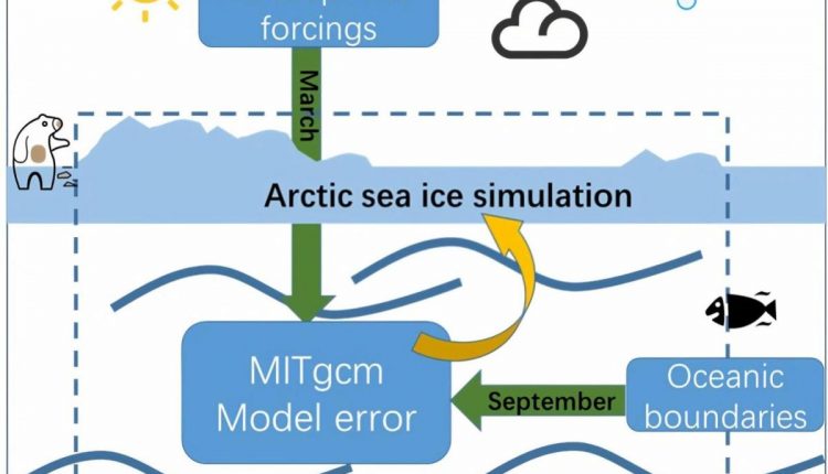 Scientists Find that the Source of Error in a Sea Ice Model Varies with Season - Watts Up With That?

