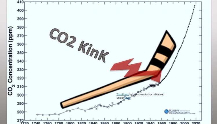 The CO2 Kink; Firn to Ice Transition – Watts Up With That?