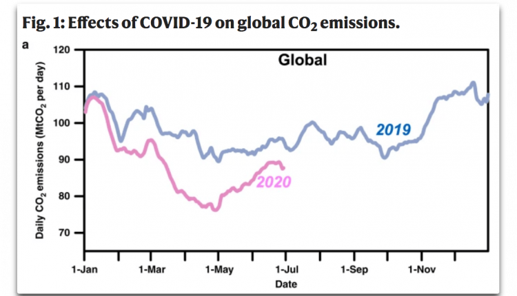 Sins of the commission, sins of the emission - Watts with that?

