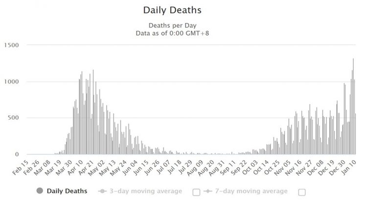 why did a second wave occur even in regions hit hard by the first wave? – Watts Up With That?