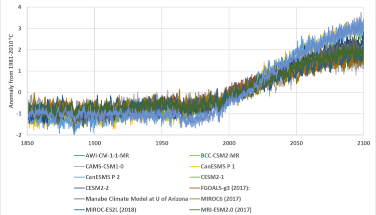 CMIP6 and AR6, a preview - Watts Up With That?

