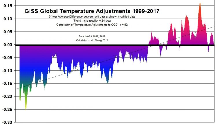 The shocking climate chart @climateofgavin doesn't want you to see - what's wrong with it?

