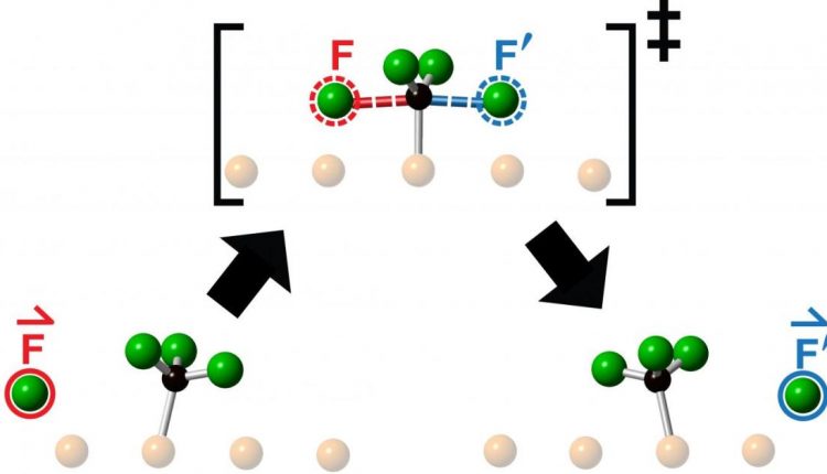 The discovery of "knock-on chemistry" opens up new frontiers in reaction dynamics - Watts Up With That?

