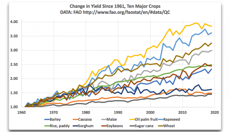 The Latest Subsidisaster Paper - Watts Up With That?

