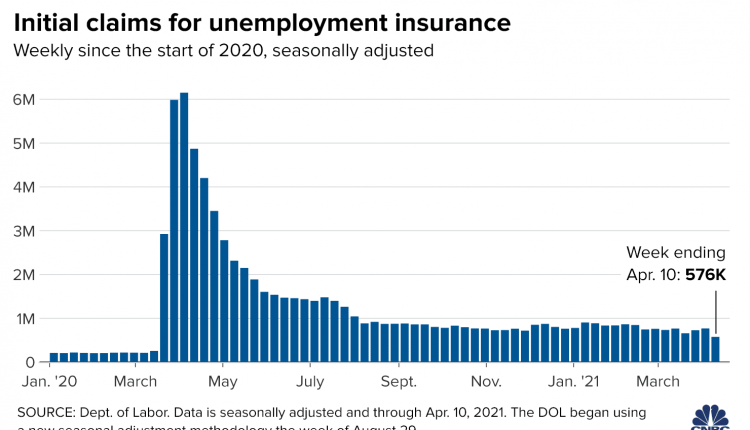 5 things you should know before the stock market opens on Thursday April 22nd

