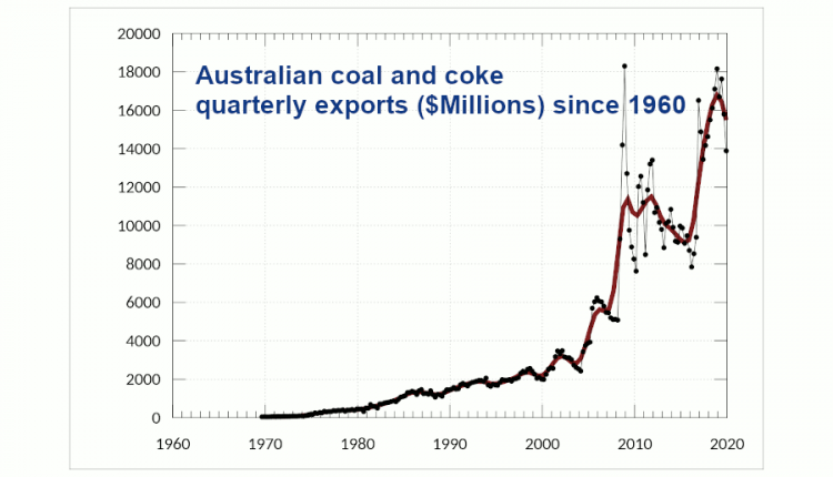 John Podesta threatens "consequences" for Australia's weak climate policy - does that agree?

