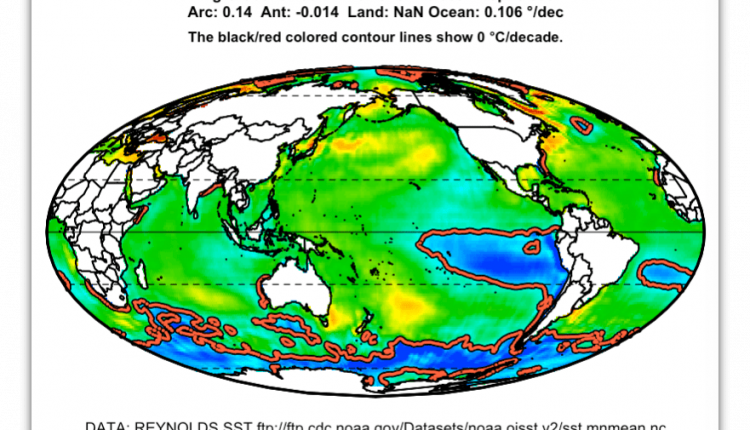 How is global warming not?

