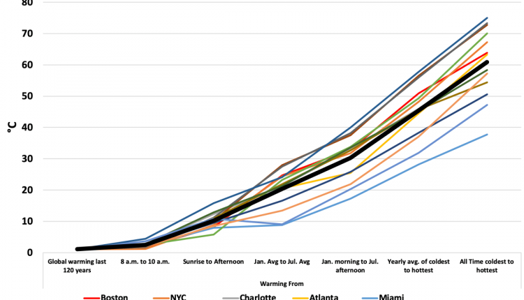  Wie können wir die Nachricht ändern?  Ein Vortrag von Richard Lindzen - Watts Up With That?

