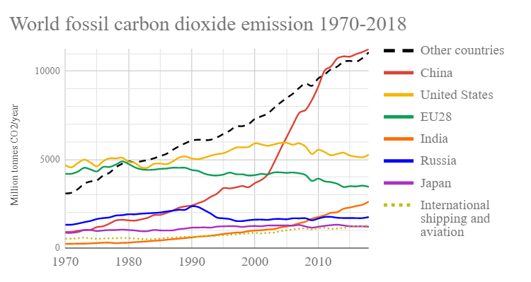 John Kerry, Biden's "Klimazar", admits that there is no point in reducing CO2 emissions in the US - Watts Up With That?

