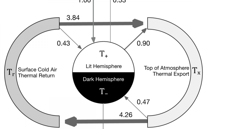 Trouble in Noonworld, Take 2 – Watts Up With That?