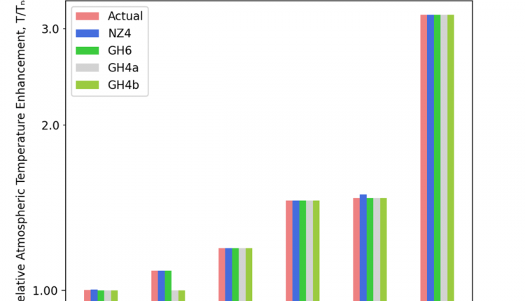 Eine Treibhausgas-Planetentemperaturformel, um die Druckformel von Nikolov und Zeller in einen Kontext zu stellen - was passt dazu?
