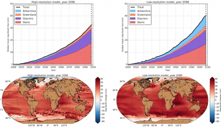 Current Climate Model Simulations Overestimate Future Sea Level Rise - Watts Up With That?

