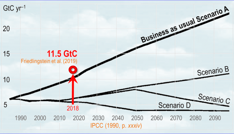Hansen's 1988 global warming prediction was three-time observation - Watts Up With That?

