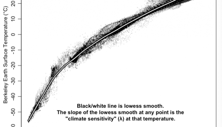 A Request For Peer Preview – Watts Up With That?