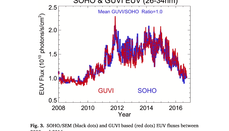 Climate change increases the risk of space debris collisions - watts with it?


