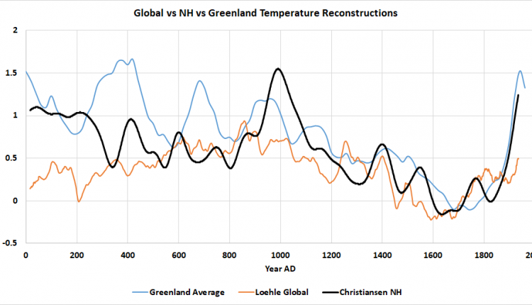 A Review of Temperature Reconstructions – Watts Up With That?