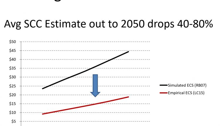   Is a worst-case scenario (of climate change) really bad?  - Watts up with that?

