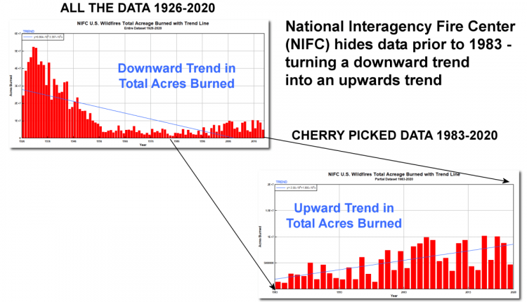 "Inconvenient" US Wildfire Data "Disappeared" by the National Interagency Fire Center @NIFC_Fire - Watts Up With That?

