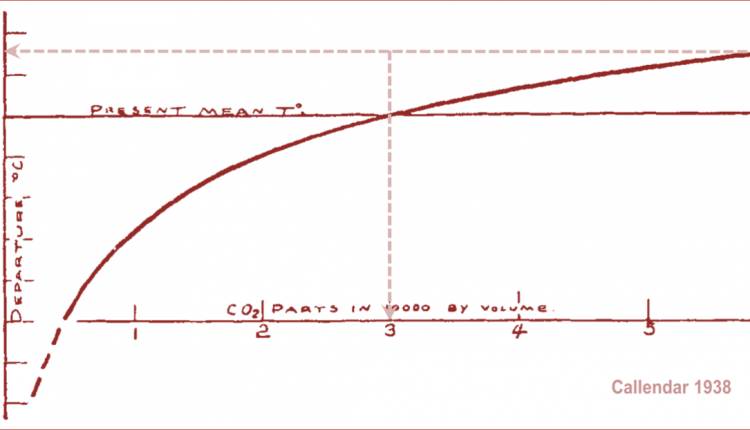 A History Of Failure – Watts Up With That?