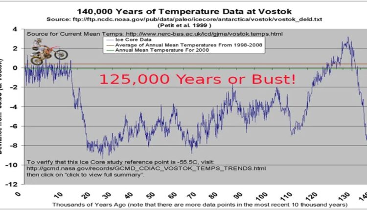 Temperature Feedback Follies – Watts Up With That?