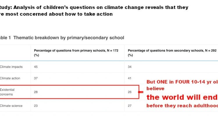 Questions from 10-14yr Old Kids – Watts Up With That?