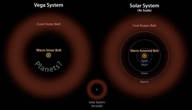 Webb searches Vega for planets

