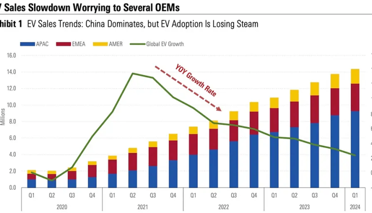 Ford lost another $1.2 billion on electric vehicles in the third quarter - are you happy with that?

