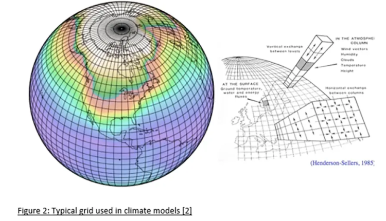 Climate Science You Can Believe – Watts Up With That?