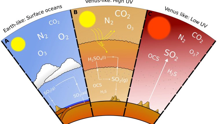 Can we develop a more precise zone with sulfur?

