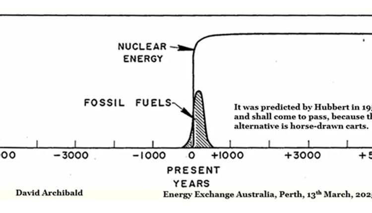 The Uranium – Hydrogen – Carbon Energy System of the Future – Watts Up With That?