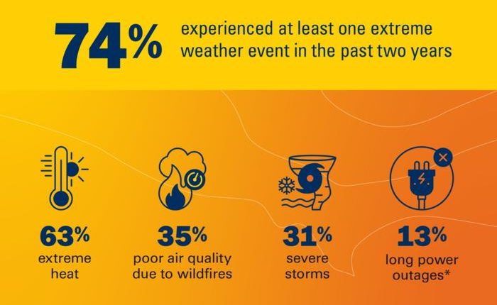 Moaning - quantification of the media of a brainwashing of the weather = climate - hides with it?

