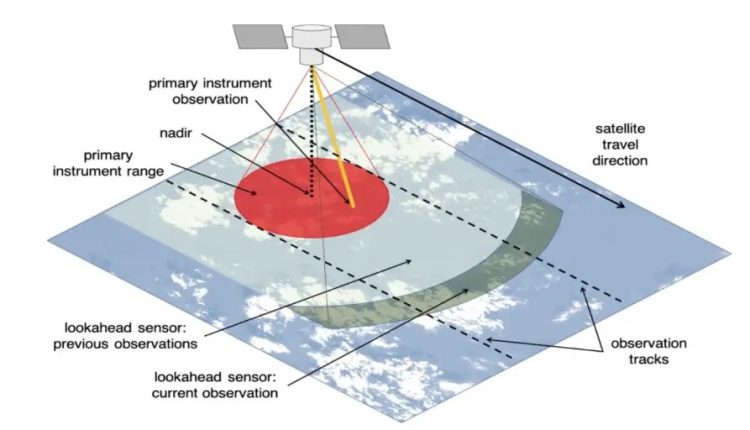 The NASA tests AI -Comprehensive "Dynamic Targeting" from space - watts with it?

