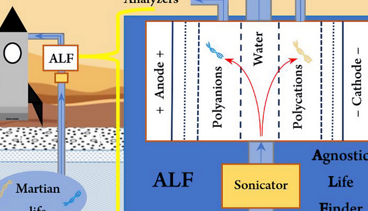 Graphic showing the functionality of the ALF. Credit - NASA / ALFA / Steven Benner