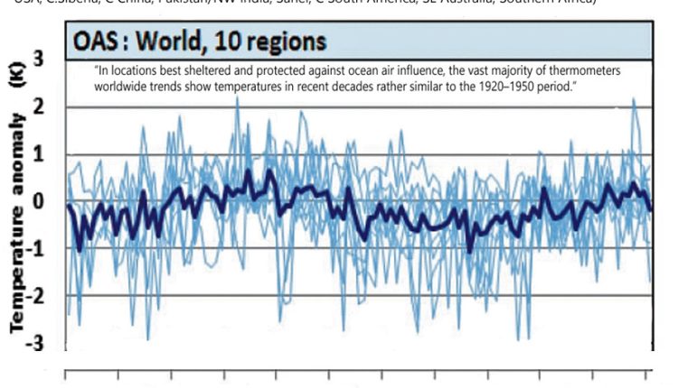 Diagram of the WOCHE temperature of the air-protected ocean station is agreed?

