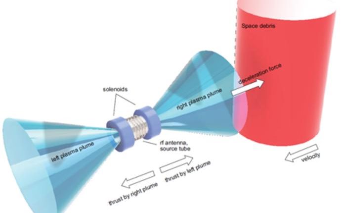 Graphic displaying the bi-directional thruster system (blue) and deorbiting target (red). Credit - Tohoku University / K. Takahashi
